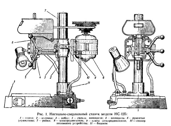 НС-12Б Розташування складових частинин настільно-свердлувального верстата